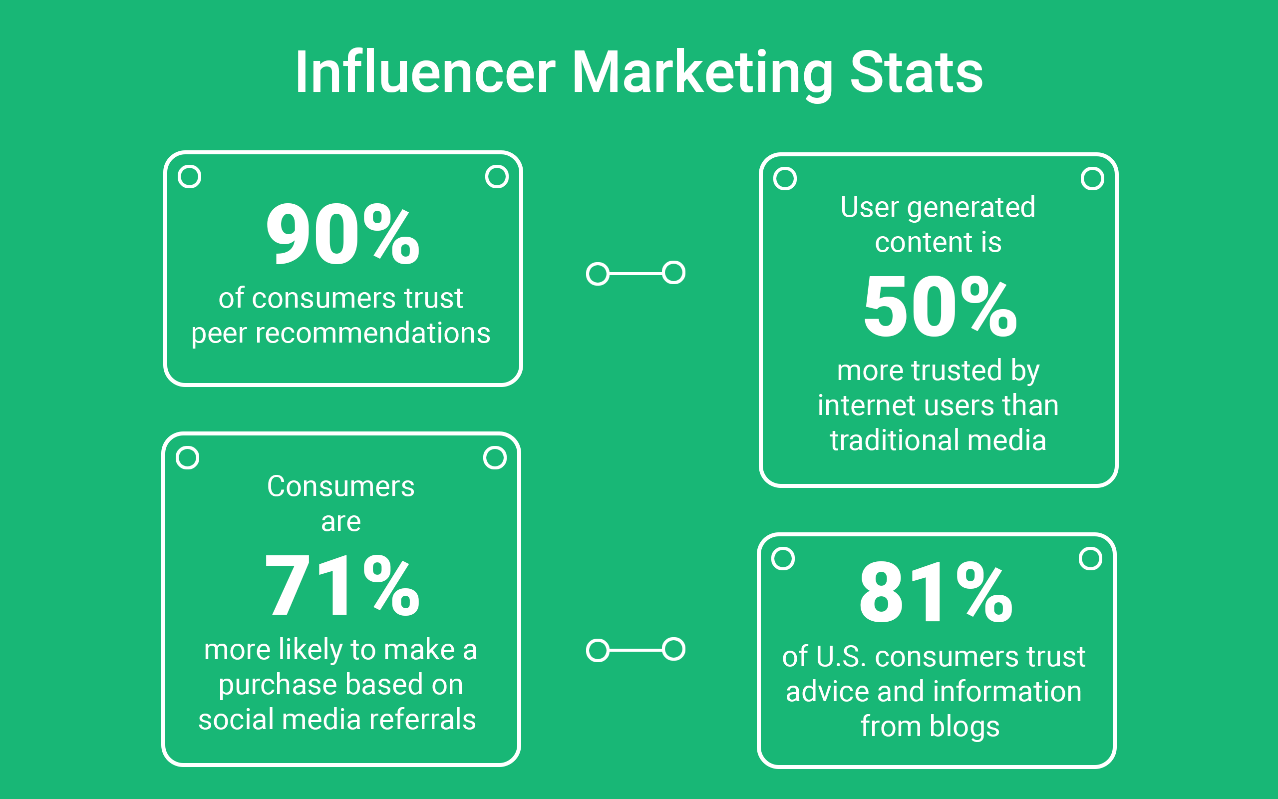 influencer marketing stats